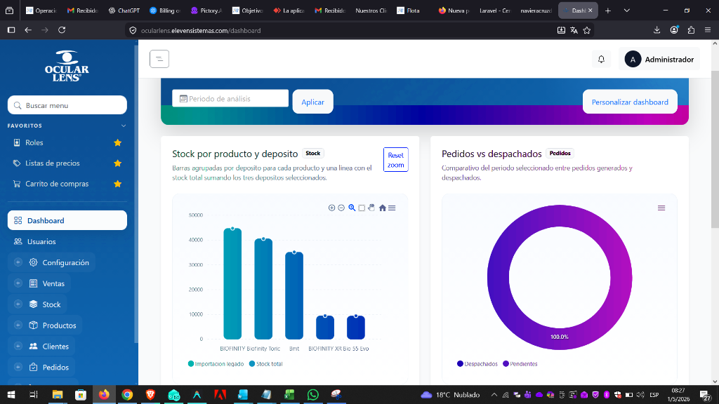 Ocular Lens Dashboard